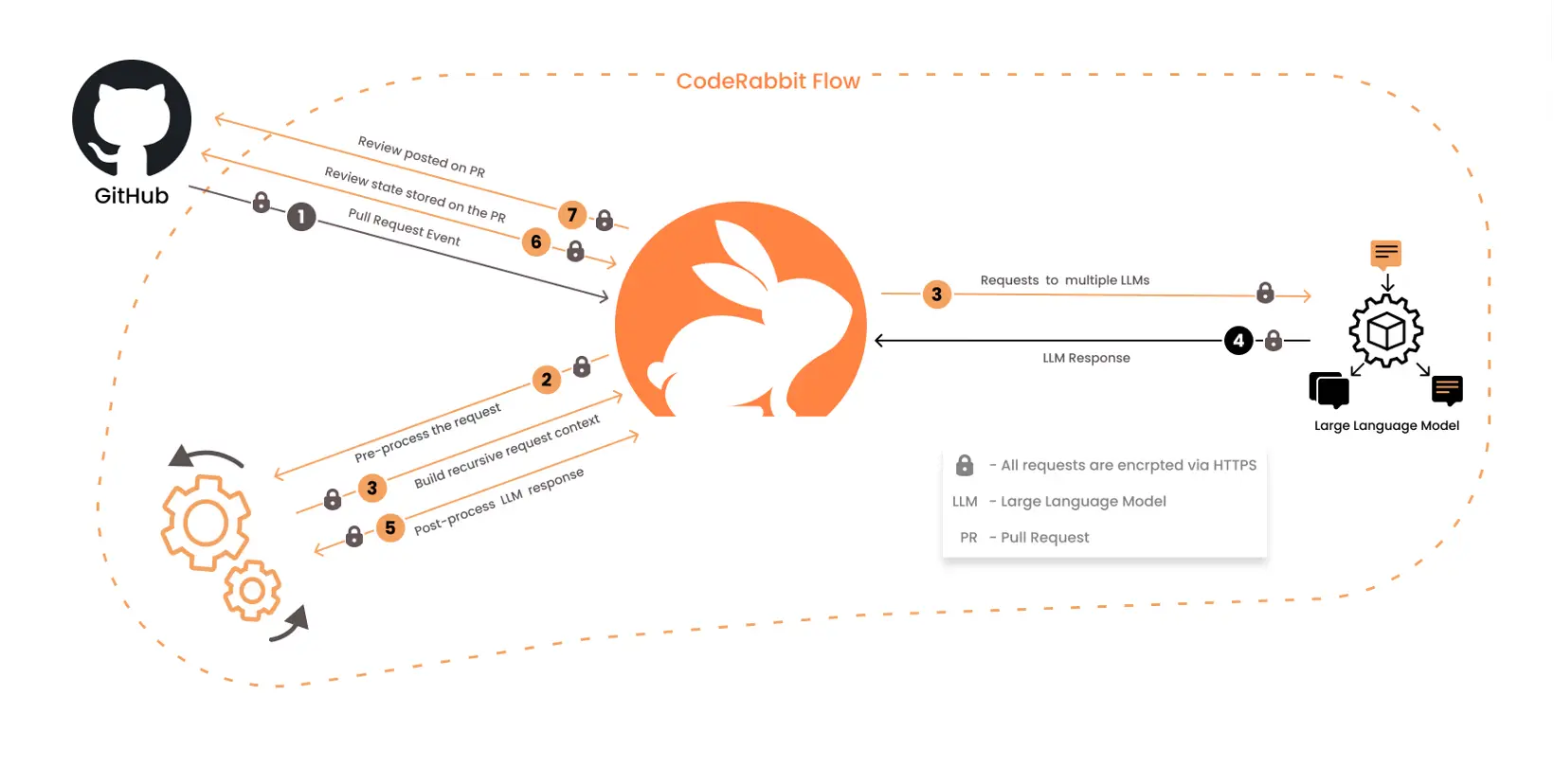 CodeRabbit vs Windsurf 深度分析：6 大功能差異與最佳使用場景比較 - 2025